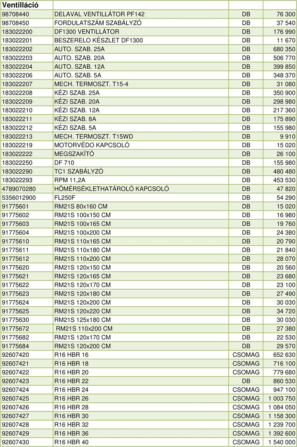 25A DB 350 900 183022209 KÉZI SZAB. 20A DB 298 980 183022210 KÉZI SZAB. 12A DB 217 360 183022211 KÉZI SZAB. 8A DB 175 890 183022212 KÉZI SZAB. 5A DB 155 980 183022213 MECH. TERMOSZT.