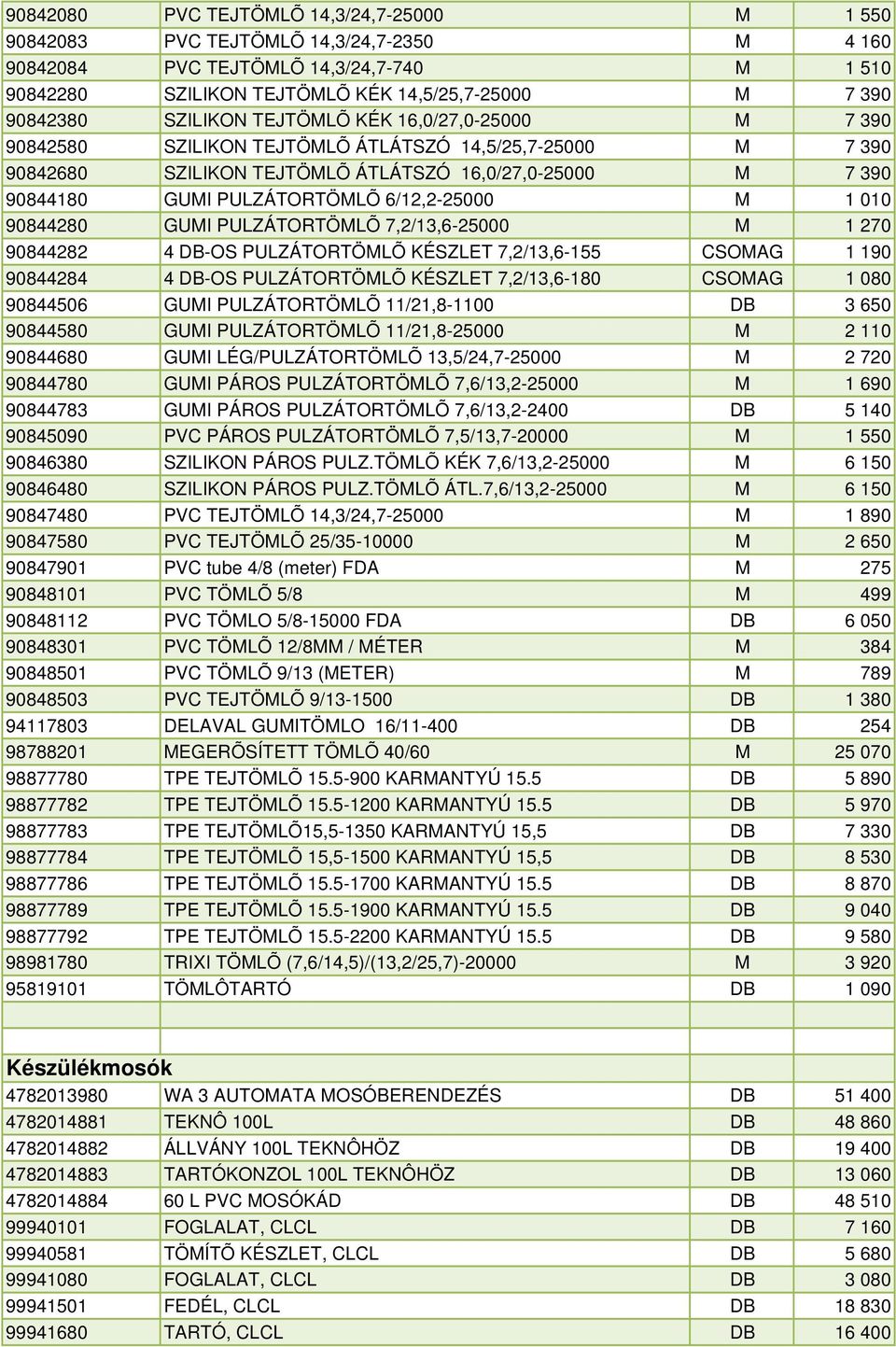 6/12,2-25000 M 1 010 90844280 GUMI PULZÁTORTÖMLÕ 7,2/13,6-25000 M 1 270 90844282 4 DB-OS PULZÁTORTÖMLÕ KÉSZLET 7,2/13,6-155 CSOMAG 1 190 90844284 4 DB-OS PULZÁTORTÖMLÕ KÉSZLET 7,2/13,6-180 CSOMAG 1