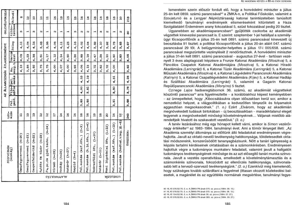 kitüntetett a Haza Szolgálatáért Érdemérem arany fokozatával 5, ezüst fokozatával pedig 20 tisztet.