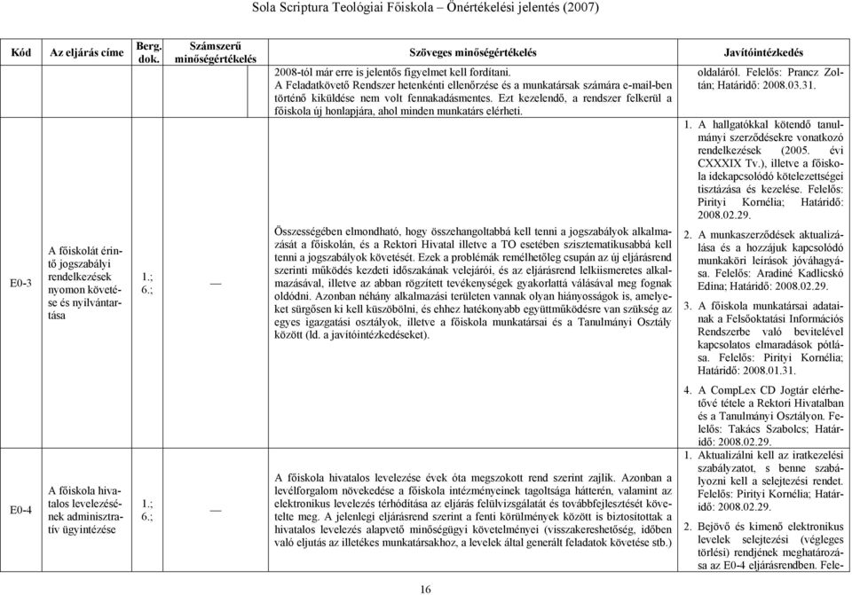 A Feladatkövető Rendszer hetenkénti ellenőrzése és a munkatársak számára e-mail-ben történő kiküldése nem volt fennakadásmentes.