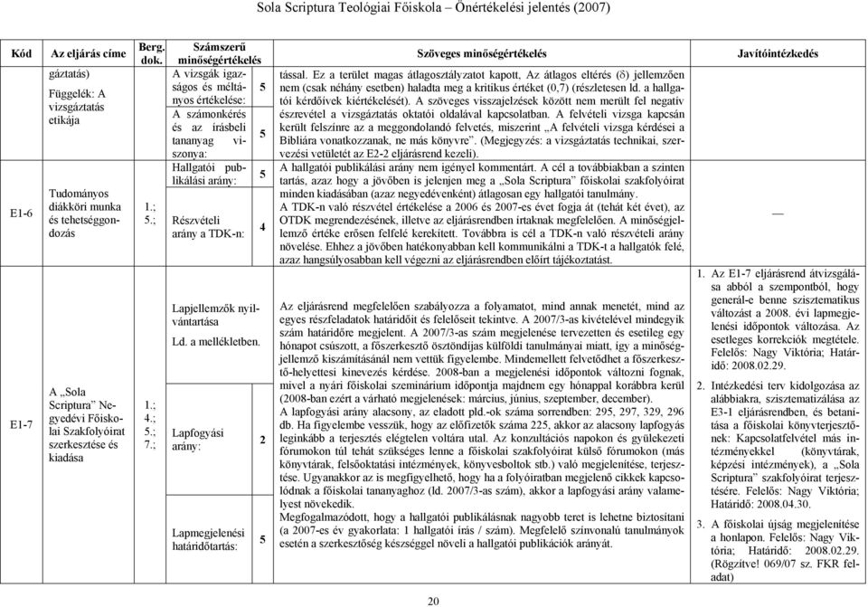 ; Lapjellemzők nyilvántartása Ld. a mellékletben. Lapfogyási arány: Lapmegjelenési határidőtartás: 4 2 5 Szöveges minőségértékelés tással.