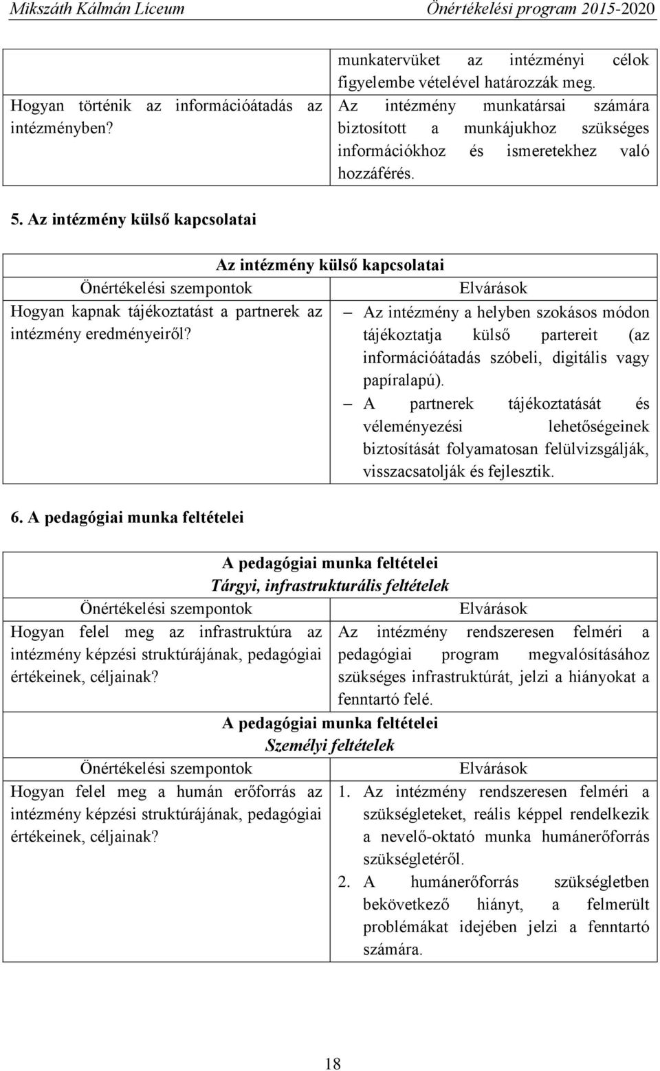 Az intézmény külső kapcsolatai Az intézmény külső kapcsolatai Hogyan kapnak tájékoztatást a partnerek az intézmény eredményeiről? 6.