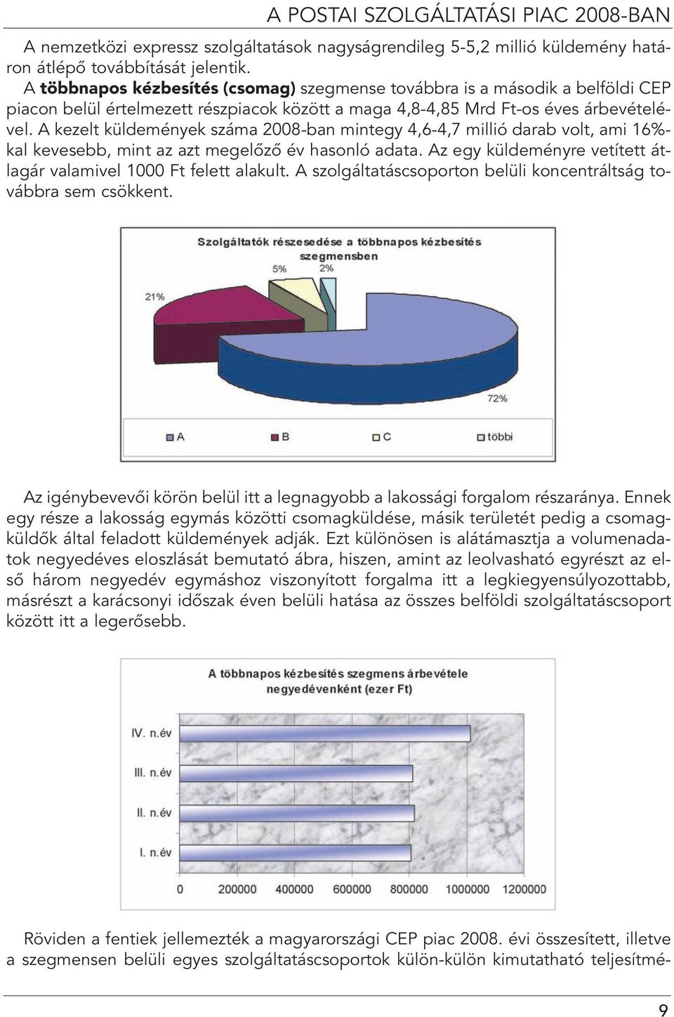 A kezelt küldemények száma 2008-ban mintegy 4,6-4,7 millió darab volt, ami 16%- kal kevesebb, mint az azt megelôzô év hasonló adata.