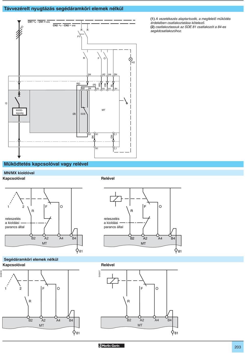 1 R H2 84 82 84 (1) R (2) Mûködtetés kapcsolóval vagy relével MN/MX kioldóval Kapcsolóval Relével 1 2 R R