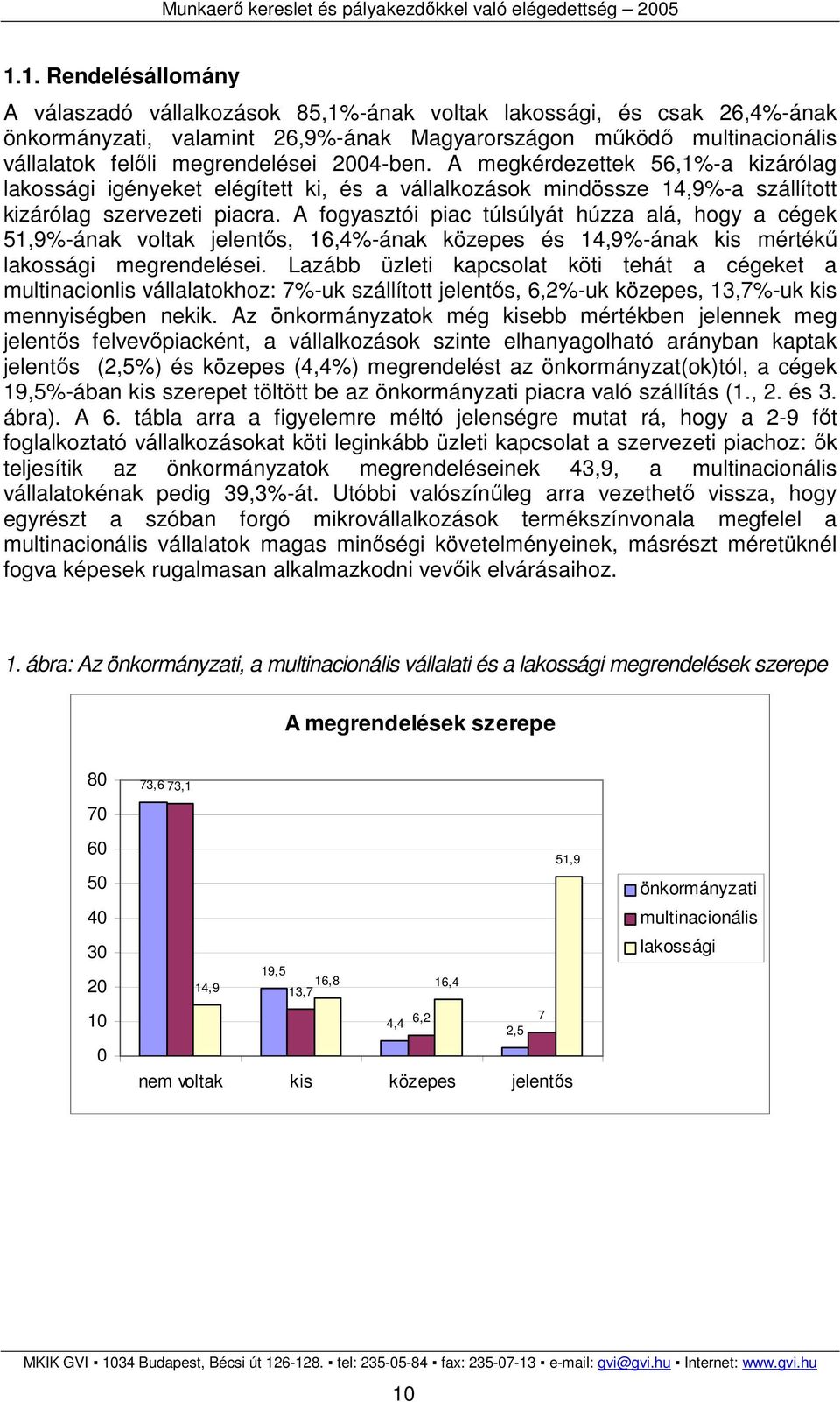 A fogyasztói piac túlsúlyát húzza alá, hogy a cégek 51,9%-ának voltak jelentıs, 16,4%-ának közepes és 14,9%-ának kis mértékő lakossági megrendelései.