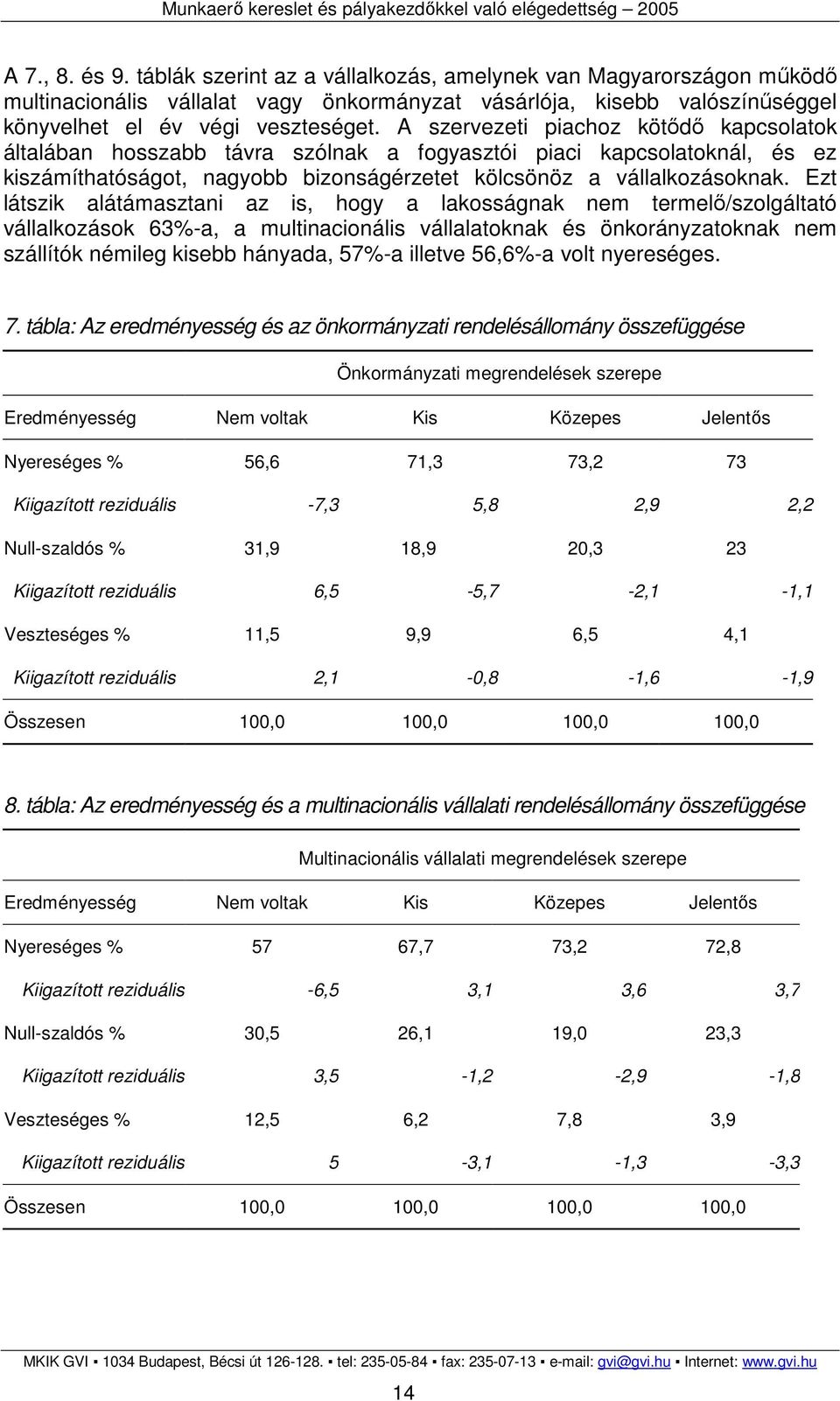 Ezt látszik alátámasztani az is, hogy a lakosságnak nem termelı/szolgáltató vállalkozások 63%-a, a multinacionális vállalatoknak és önkorányzatoknak nem szállítók némileg kisebb hányada, 57%-a