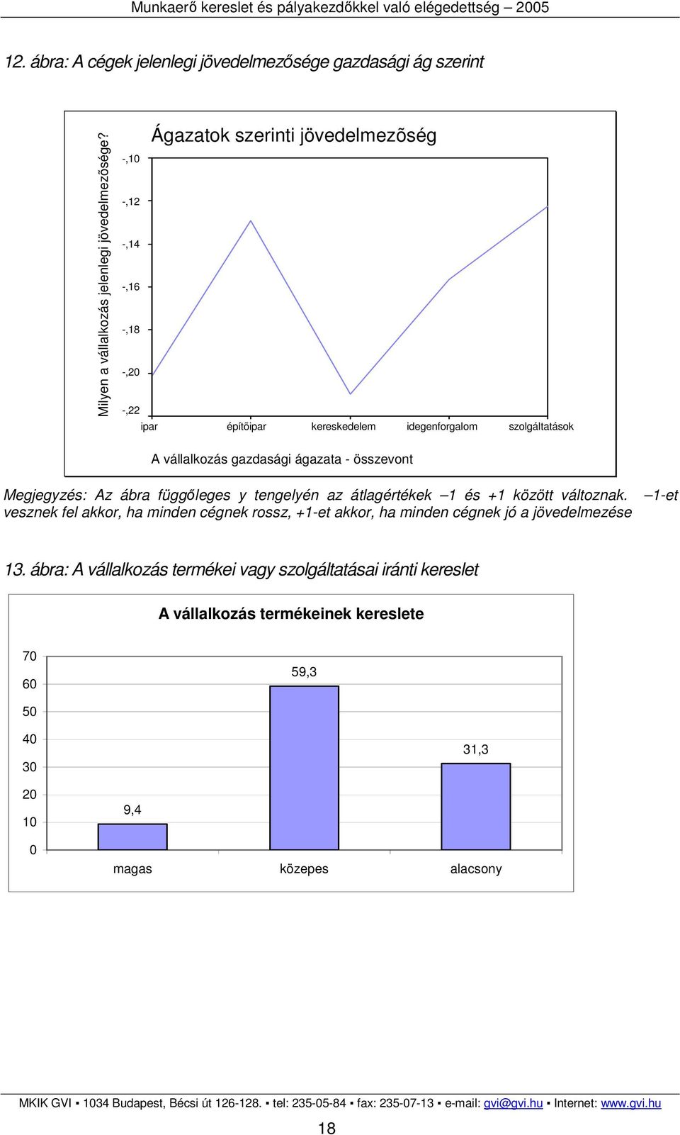 szolgáltatások Megjegyzés: Az ábra függıleges y tengelyén az átlagértékek 1 és +1 között változnak.