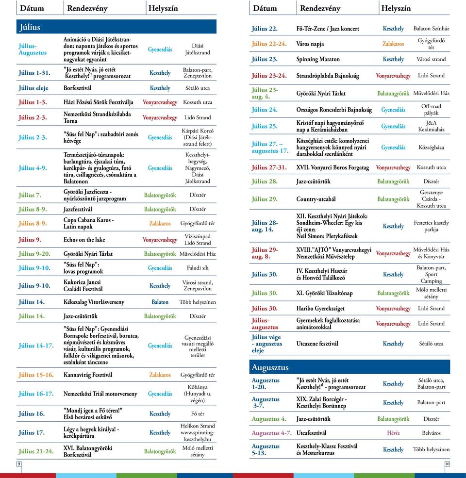 Strandröplabda Bajnokság Lidó Strand Július eleje Borfesztivál Sétáló utca Július 1-3. Házi Főzésű Sörök Fesztiválja Kossuth utca Július 2-3. Július 2-3. Július 4-9. Július 7.