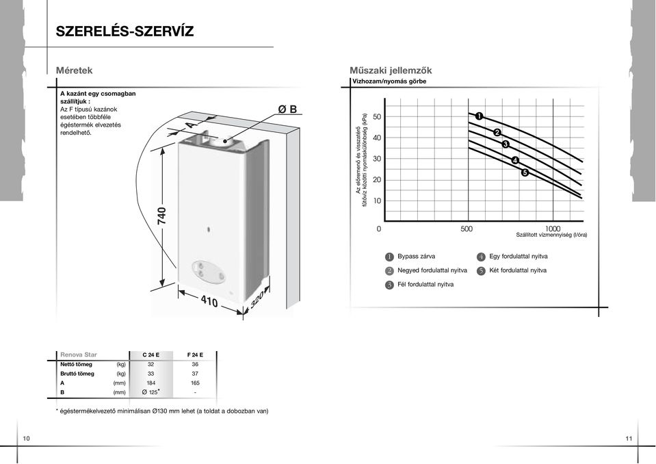 A Ø B Az előremenő és visszatérő fűtővíz közötti nyomáskülönbség (kpa) 50 40 30 20 10 1 2 3 4 5 740 0 500 1000 Szállított vízmennyiség (l/óra) 1 Bypass