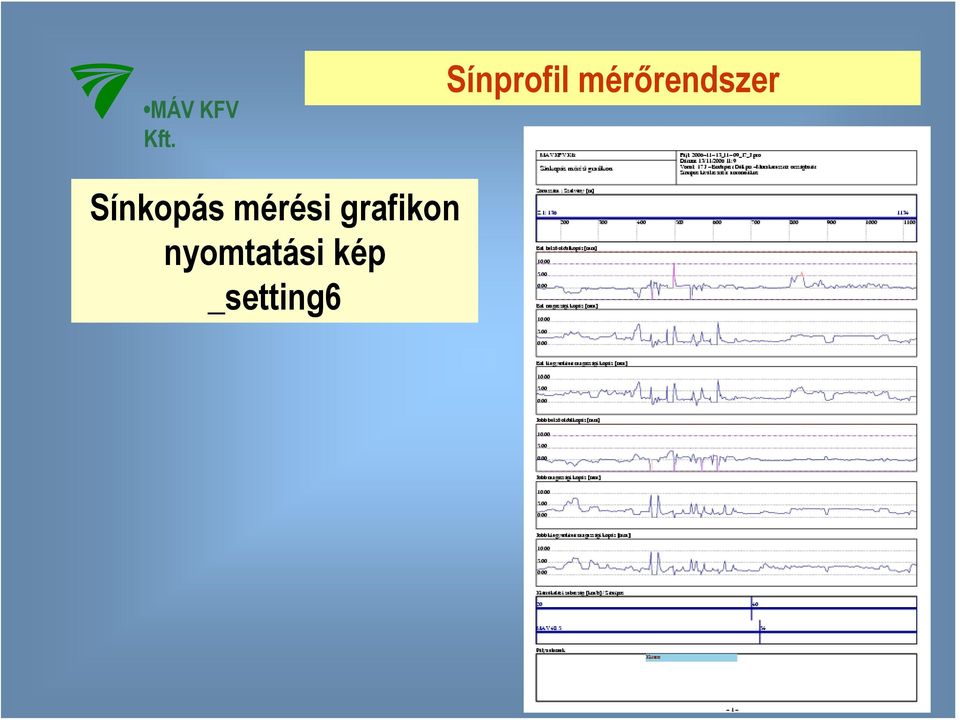 mérőrendszer Sínkopás