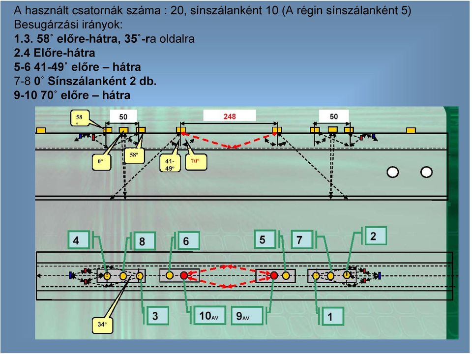 58 előre-hátra, 35 -ra oldalra 2.