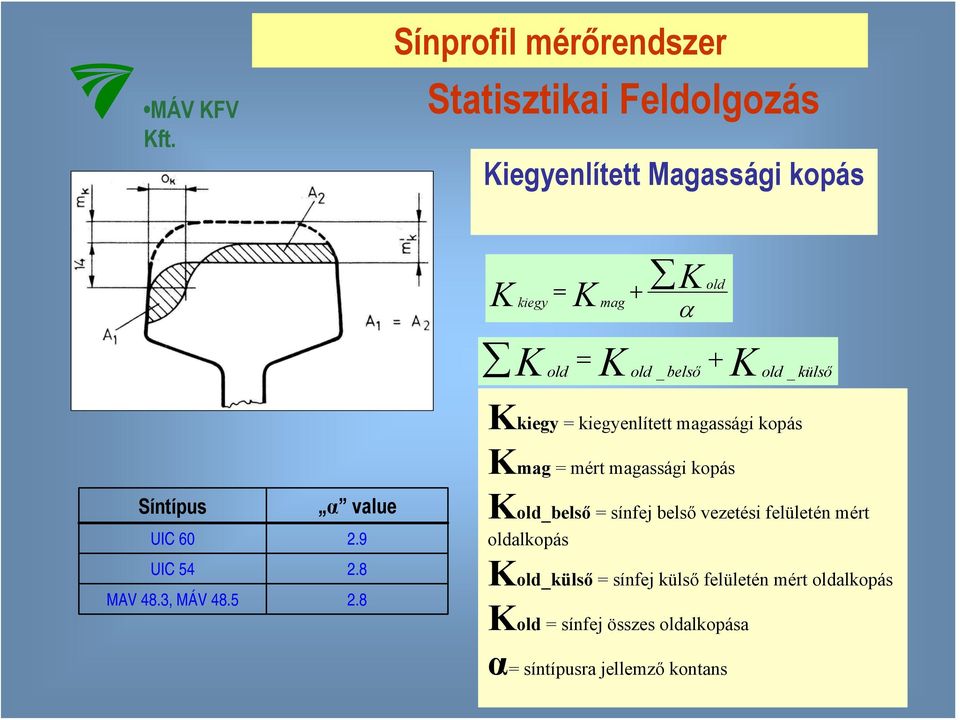 + old _ belső K old _ külső Kkiegy = kiegyenlített magassági kopás Kmag = mért magassági kopás Síntípus α value