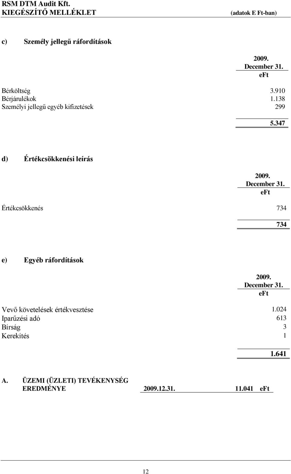 347 d) Értékcsökkenési leírás Értékcsökkenés 734 734 e) Egyéb ráfordítások Vevő