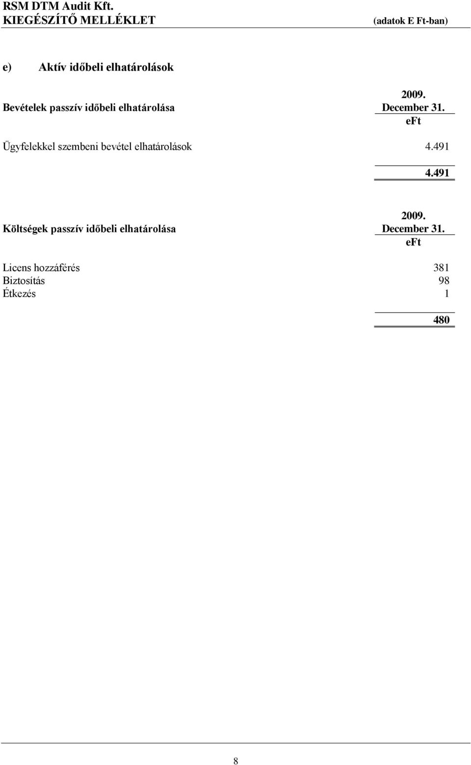 elhatárolások 4.491 4.