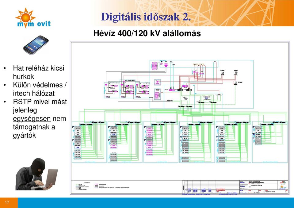 kicsi hurkok Külön védelmes / irtech