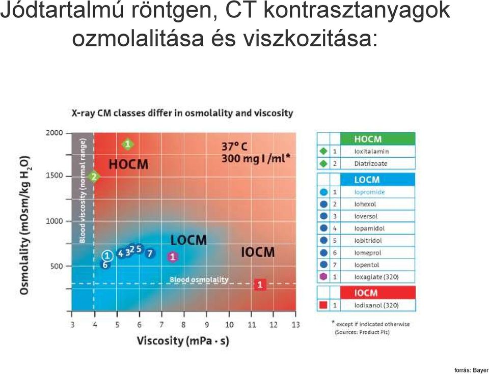 ozmolalitása és