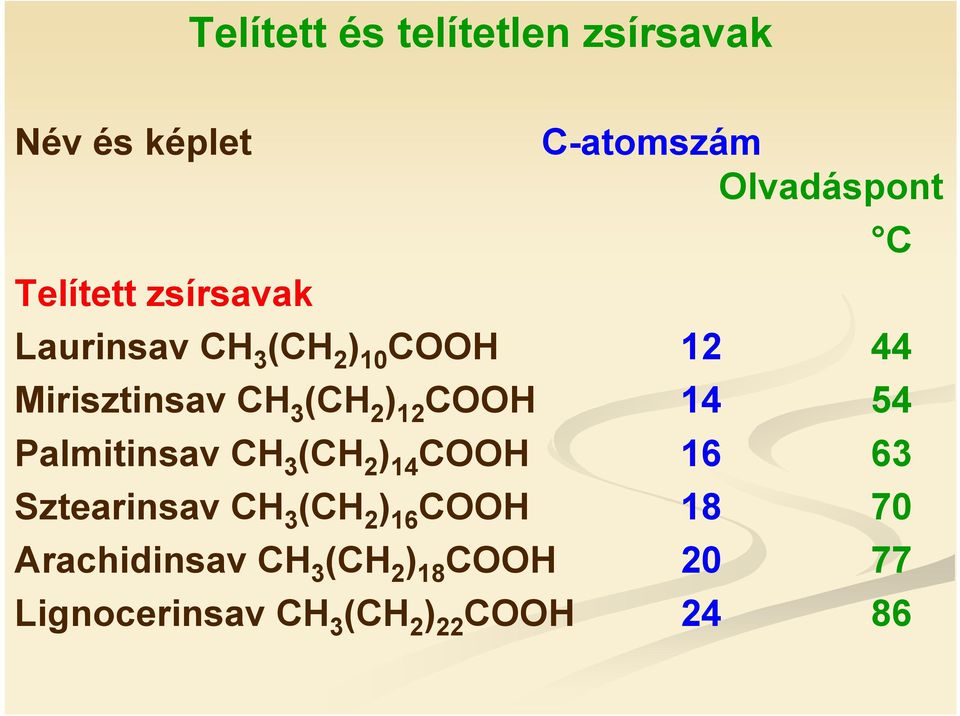 ) 12 CH 14 54 Palmitinsav CH 3 (CH 2 ) 14 CH 16 63 Sztearinsav CH 3 (CH 2 ) 16
