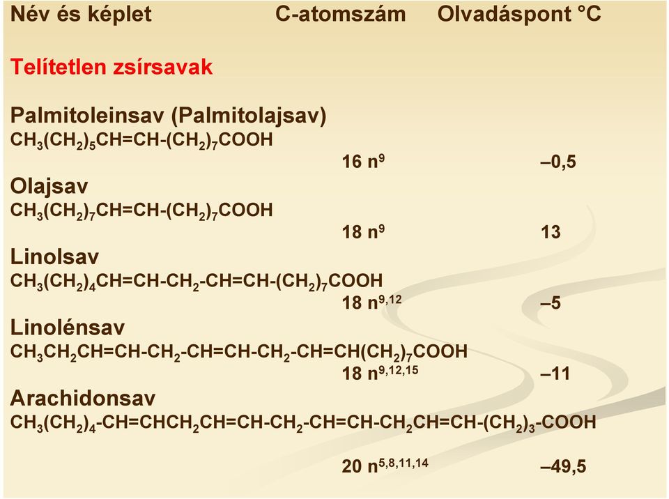 CH=CH-CH 2 -CH=CH-(CH 2 ) 7 CH 18 n 9,12 5 Linolénsav CH 3 CH 2 CH=CH-CH 2 -CH=CH-CH 2 -CH=CH(CH 2 ) 7 CH 18