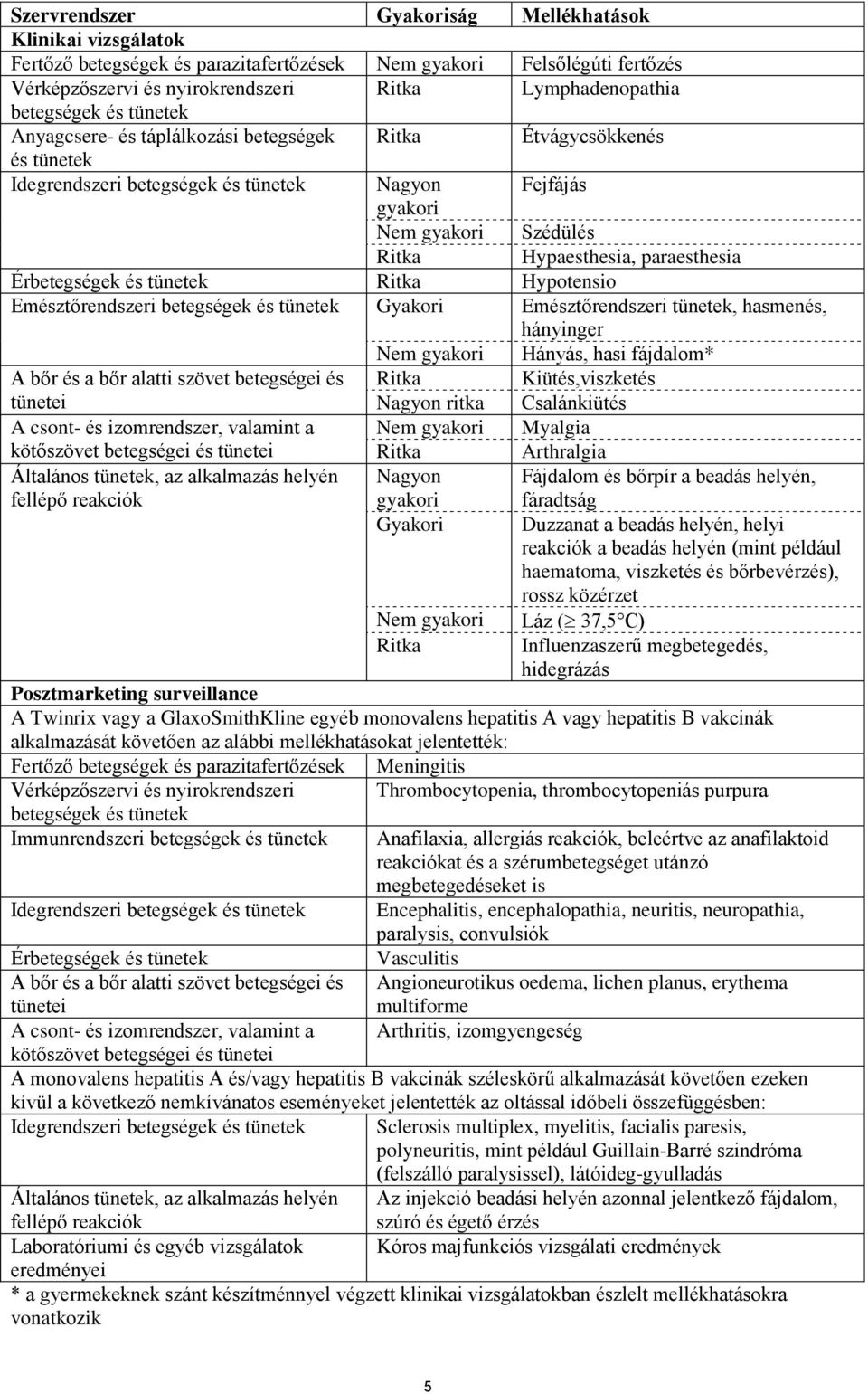 paraesthesia Érbetegségek és tünetek Ritka Hypotensio Emésztőrendszeri betegségek és tünetek Gyakori Emésztőrendszeri tünetek, hasmenés, hányinger Nem gyakori Hányás, hasi fájdalom* A bőr és a bőr