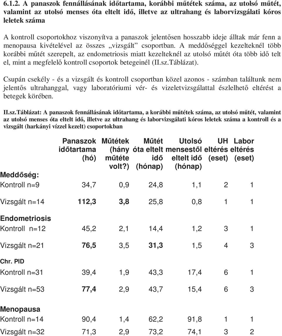 csoportokhoz viszonyítva a panaszok jelentısen hosszabb ideje álltak már fenn a menopausa kivételével az összes vizsgált csoportban.