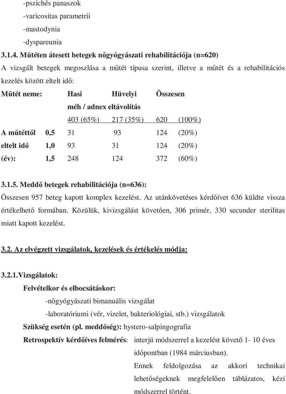 Hüvelyi Összesen méh / adnex eltávolítás 403 (65%) 217 (35%) 620 (100%) A mőtéttıl 0,5 31 93 124 (20%) eltelt idı 1,0 93 31 124 (20%) (év): 1,5 248 124 372 (60%) 3.1.5. Meddı betegek rehabilitációja (n=636): Összesen 957 beteg kapott komplex kezelést.