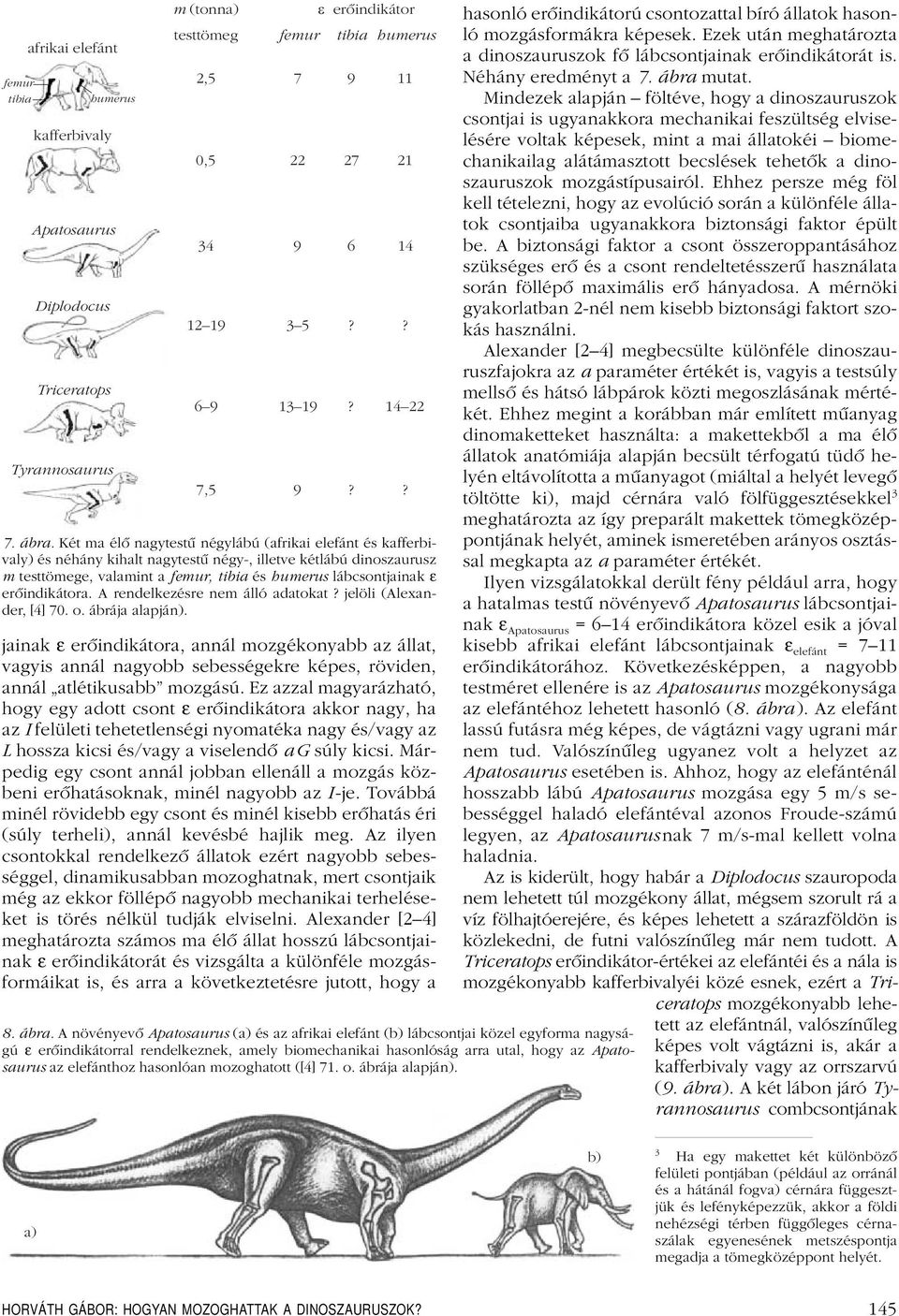 Két ma élô nagytestû négylábú (afrikai elefánt és kafferbivaly) és néhány kihalt nagytestû négy-, illetve kétlábú dinoszaurusz m testtömege, valamint a femur, tibia és humerus lábcsontjainak ε
