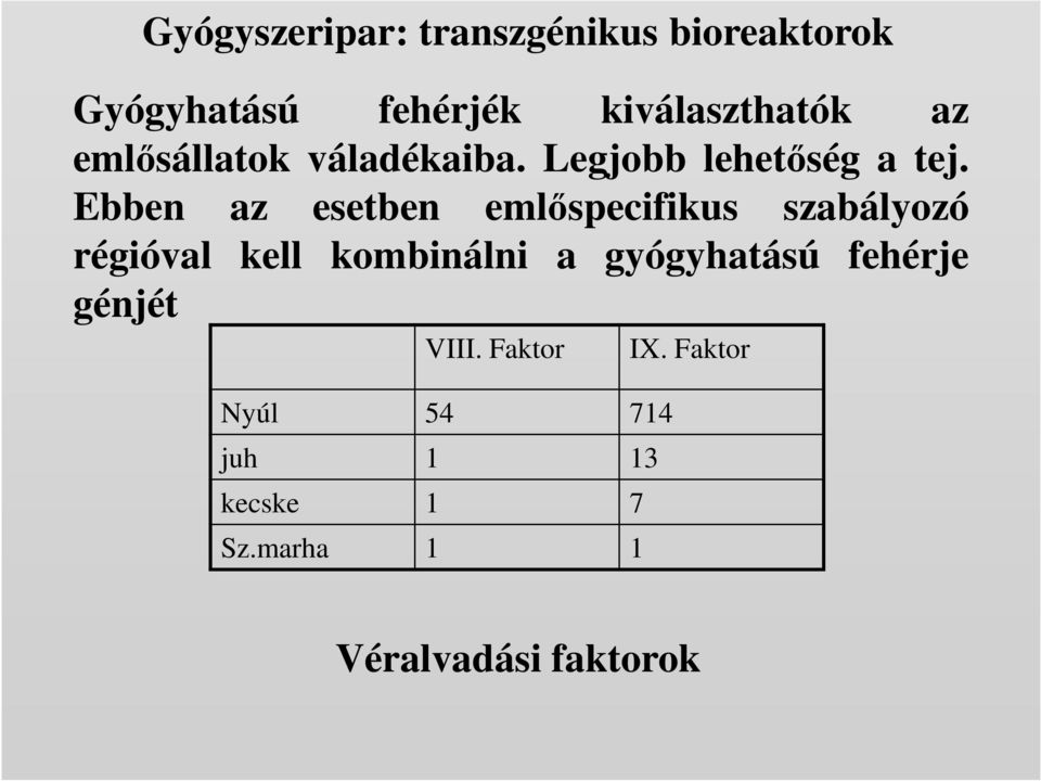 Ebben az esetben emlőspecifikus szabályozó régióval kell kombinálni a