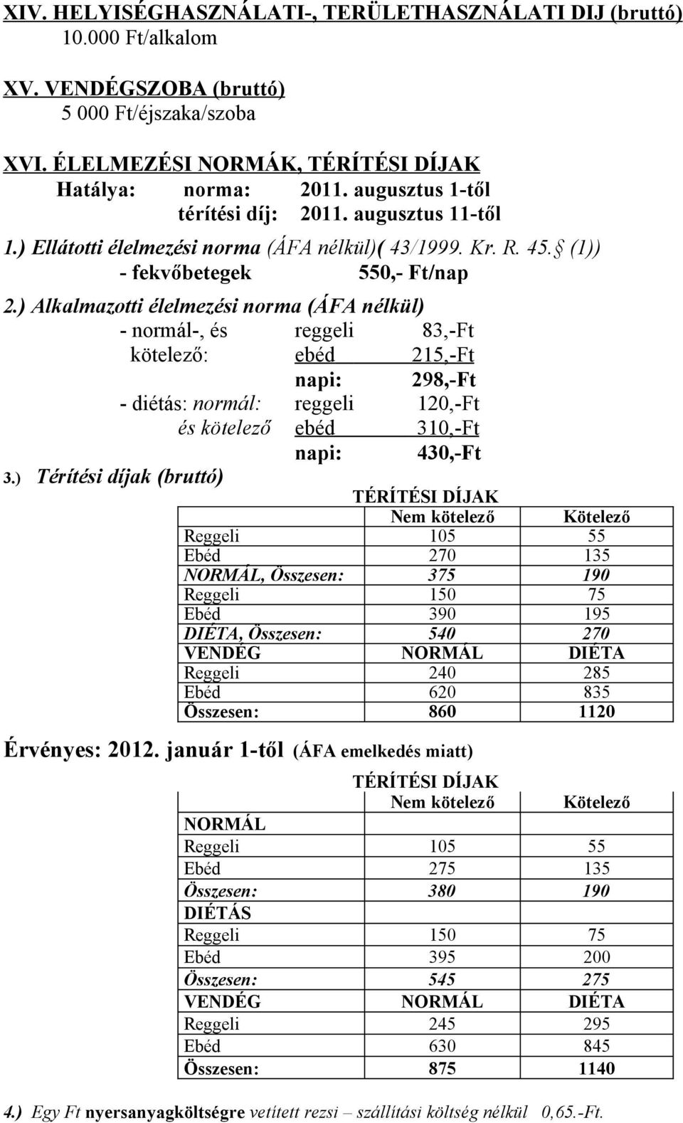 ) Alkalmazotti élelmezési norma (ÁFA nélkül) - normál-, és reggeli 83,-Ft kötelező: ebéd 215,-Ft napi: 298,-Ft - diétás: normál: reggeli 120,-Ft és kötelező ebéd 310,-Ft napi: 430,-Ft 3.