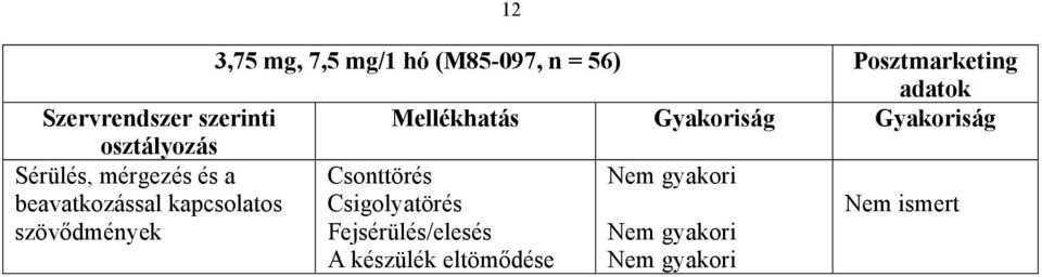 mérgezés és a beavatkozással kapcsolatos szövődmények