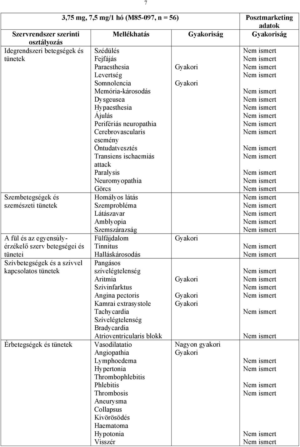 neuropathia Cerebrovascularis esemény Öntudatvesztés Transiens ischaemiás attack Paralysis Neuromyopathia Görcs Homályos látás Szemprobléma Látászavar Amblyopia Szemszárazság Fülfájdalom Tinnitus