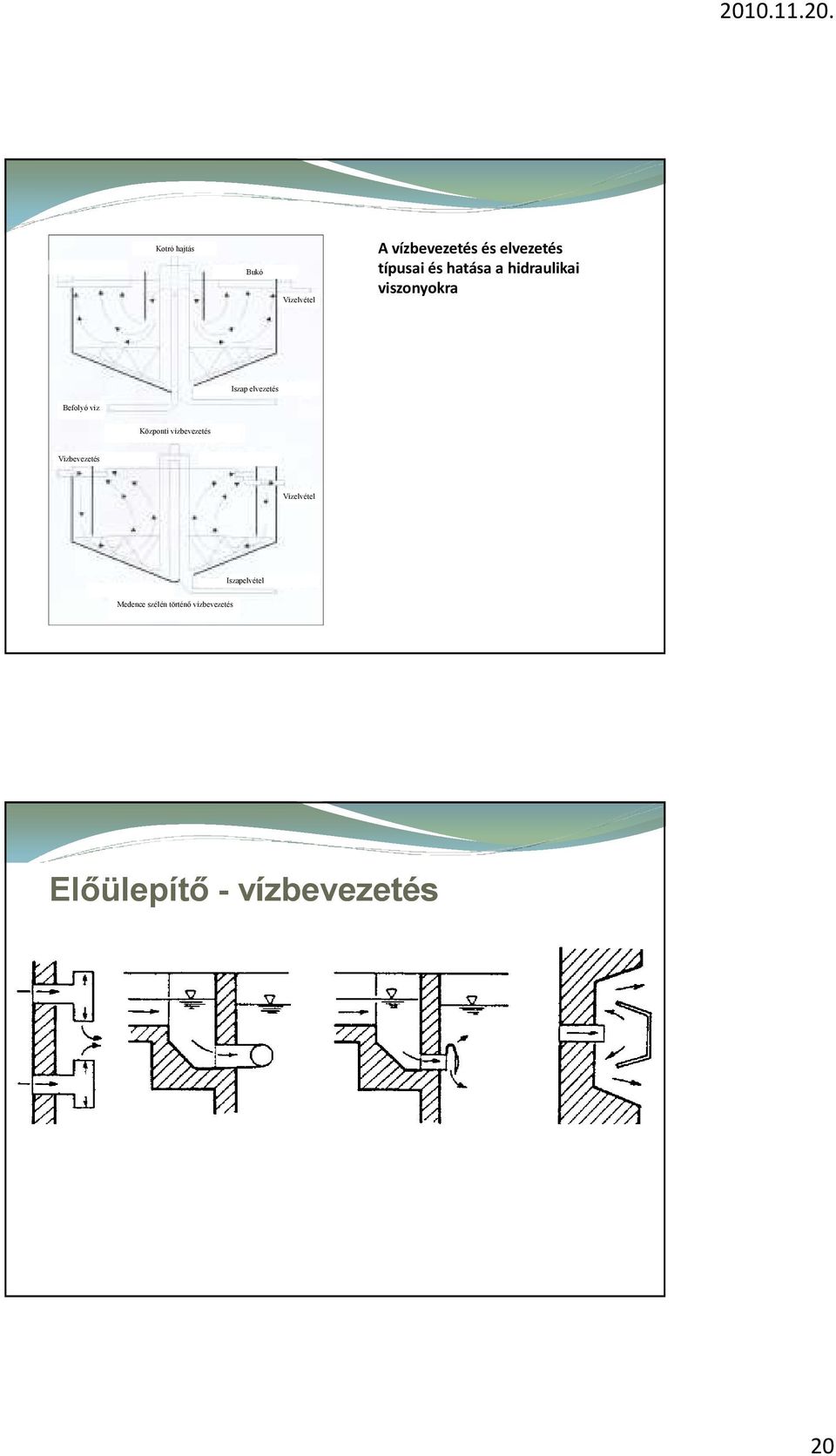 vízbevezetés Vízbevezetés Vízelvétel Iszapelvétel Medence szélén