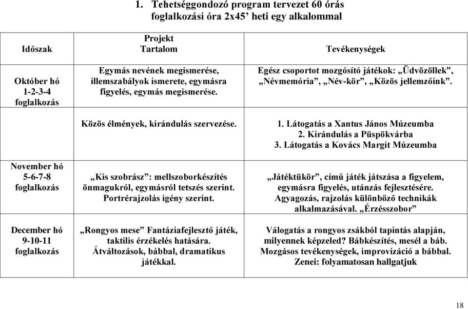 Portrérajzolás igény szerint. Rongyos mese Fantáziafejlesztő játék, taktilis érzékelés hatására. Átváltozások, bábbal, dramatikus játékkal.