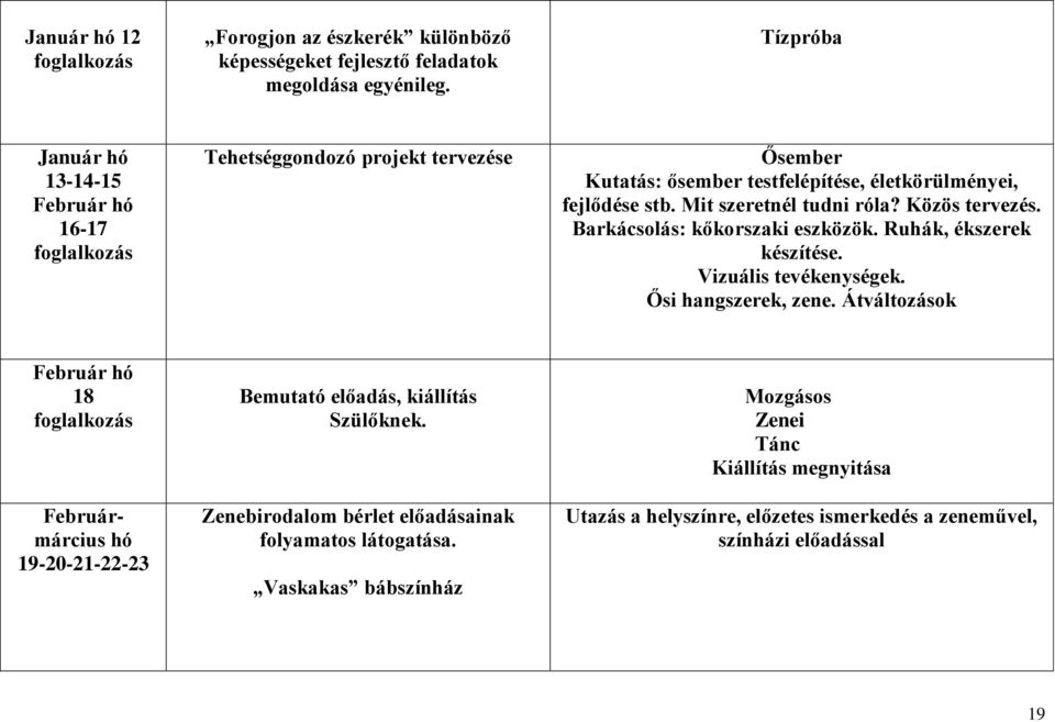 Mit szeretnél tudni róla? Közös tervezés. Barkácsolás: kőkorszaki eszközök. Ruhák, ékszerek készítése. Vizuális tevékenységek. Ősi hangszerek, zene.