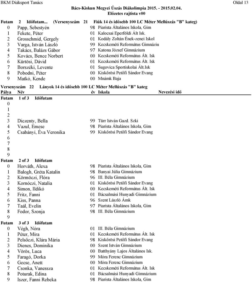 2 Grosschmid, Gergely Kodály Zoltán Ének-zenei Iskol 3 Varga, István László Kecskeméti Református Gimnáziu 4 Takács, Balázs Gábor Katona József Gimnázium 5 Kovács, Bence Norbert Kecskeméti Református