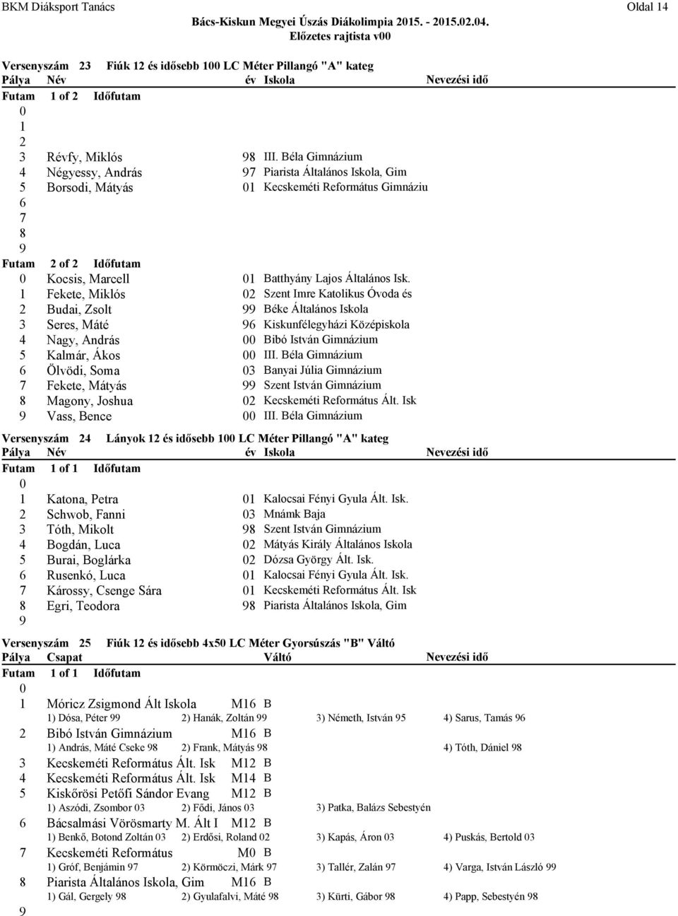 Fekete, Miklós 2 Szent Imre Katolikus Óvoda és 2 Budai, Zsolt Béke Általános Iskola 3 Seres, Máté 6 Kiskunfélegyházi Középiskola 4 Nagy, András Bibó István Gimnázium 5 Kalmár, Ákos III.