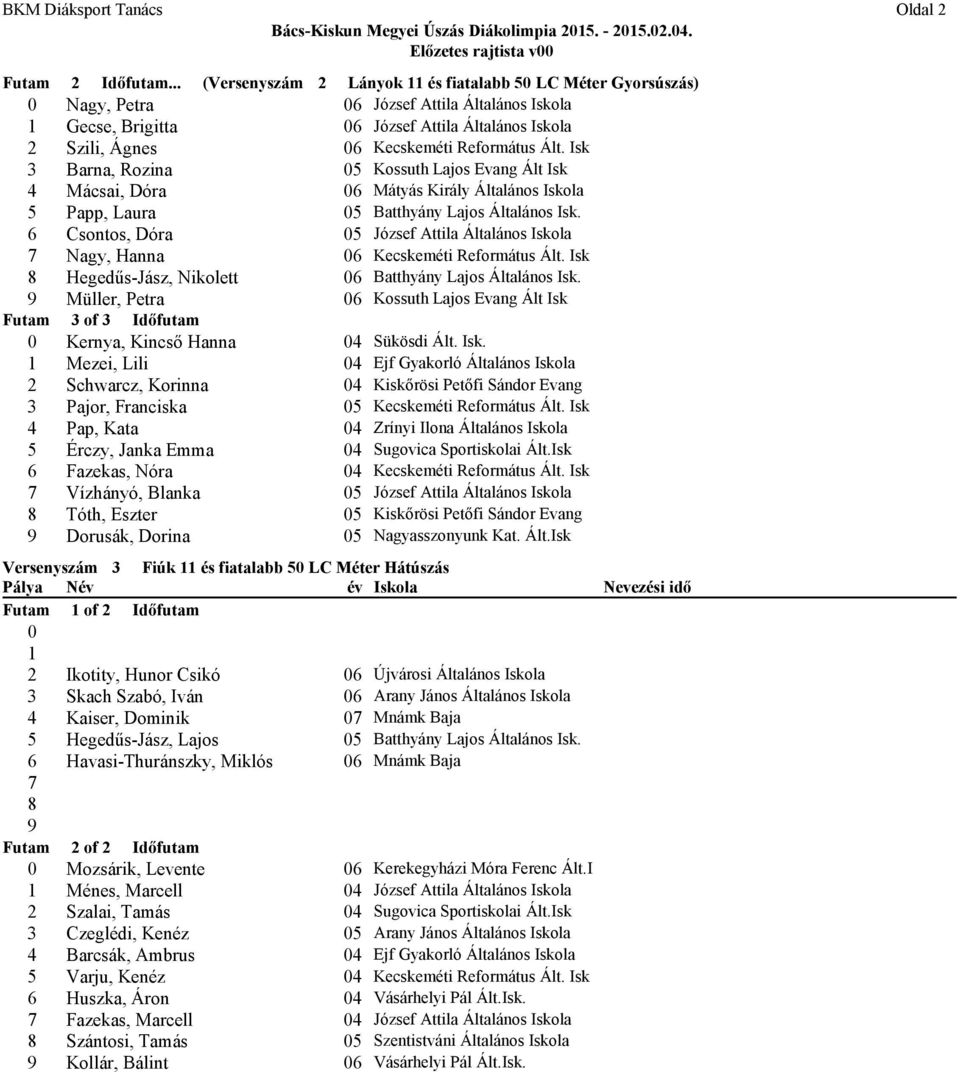 Isk 3 Barna, Rozina 5 Kossuth Lajos Evang Ált Isk 4 Mácsai, Dóra 6 Mátyás Király Általános Iskola 5 Papp, Laura 5 Batthyány Lajos Általános Isk.