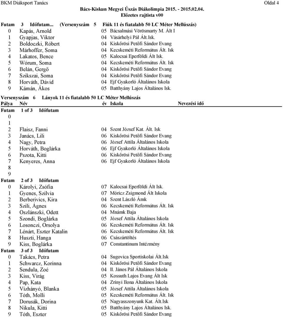 2 Boldoczki, Róbert 4 Kiskőrösi Petőfi Sándor Evang 3 Márhoffer, Soma 4 Kecskeméti Református Ált. Isk 4 Lakatos, Bence 5 Kalocsai Eperföldi Ált Isk. 5 Wórum, Soma 4 Kecskeméti Református Ált.