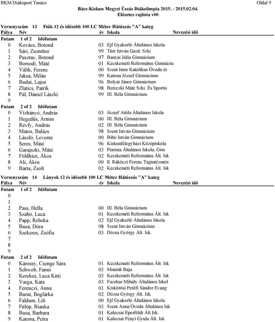 Szki 2 Pusztay, Botond Banyai Júlia Gimnázium 3 Borsodi, Máté Kecskeméti Református Gimnáziu 4 Válik, Ferenc Szent Imre Katolikus Óvoda és 5 Jaksa, Milán Katona József Gimnázium 6 Budai, Lajos 6