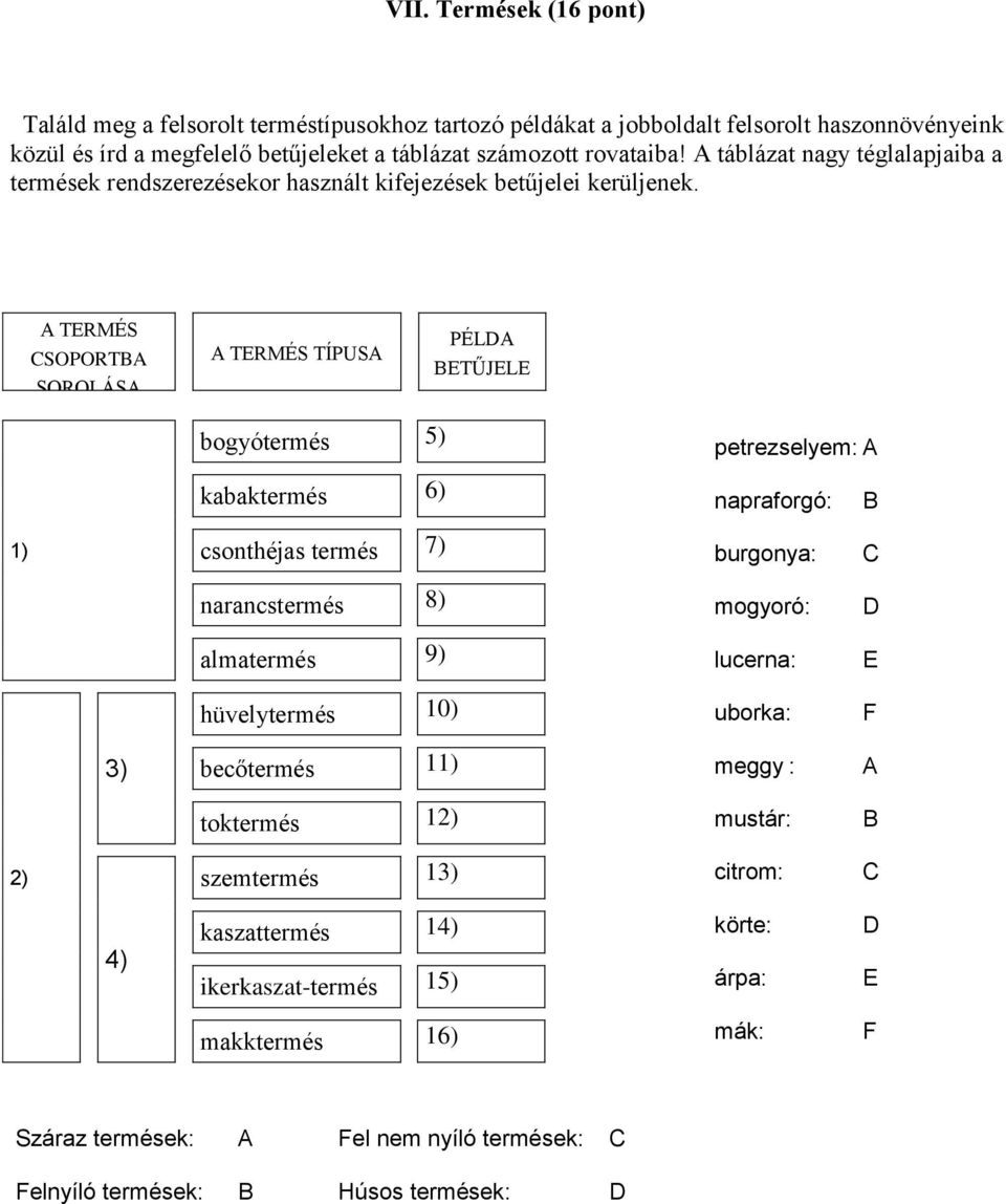 A TERMÉS CSOPORTBA SOROLÁSA A TERMÉS TÍPUSA PÉLDA BETŰJELE bogyótermés 5) petrezselyem: A kabaktermés 6) napraforgó: B 1) csonthéjas termés 7) burgonya: C narancstermés 8) mogyoró: D