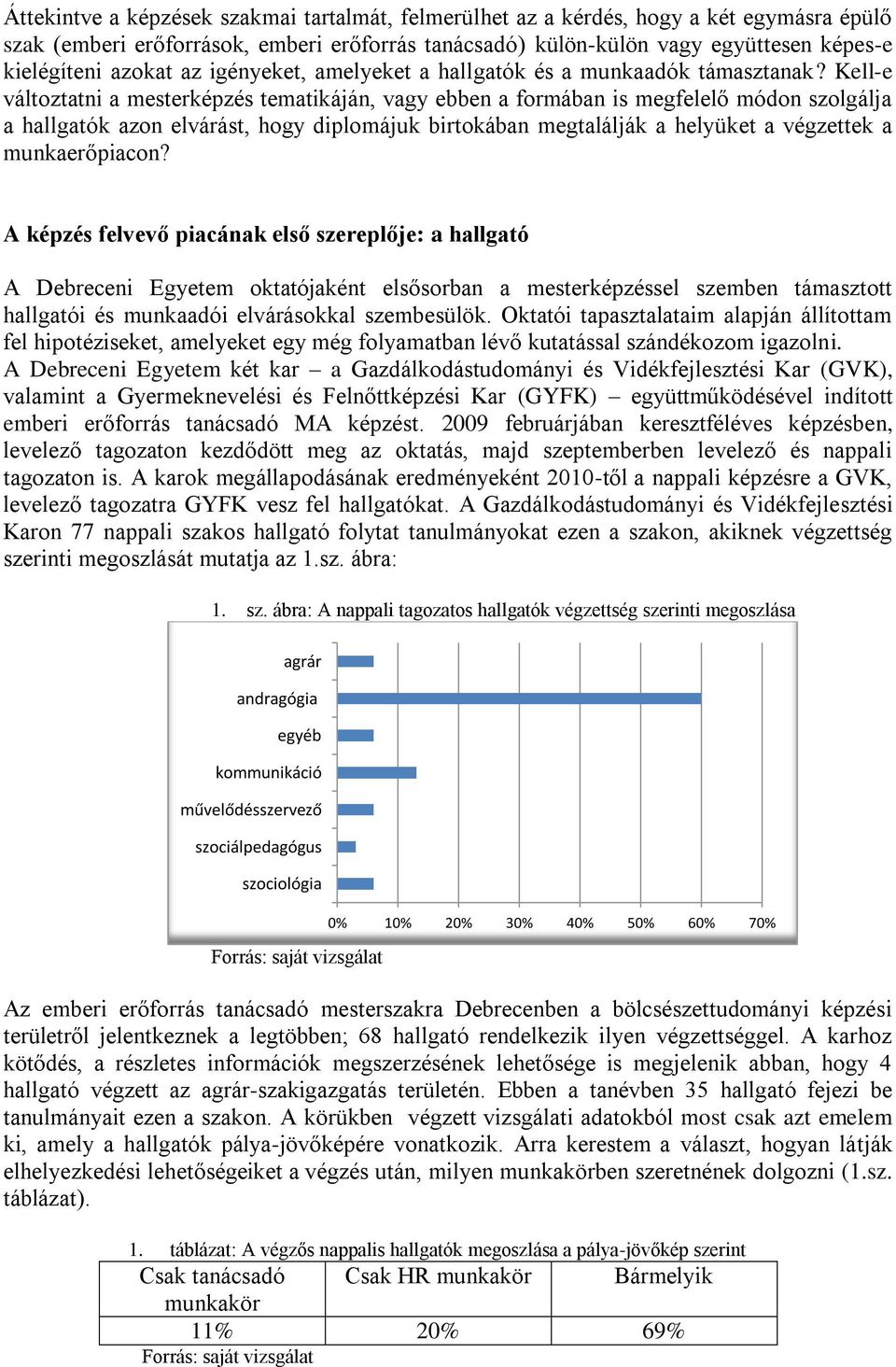 Kell-e változtatni a mesterképzés tematikáján, vagy ebben a formában is megfelelő módon szolgálja a hallgatók azon elvárást, hogy diplomájuk birtokában megtalálják a helyüket a végzettek a