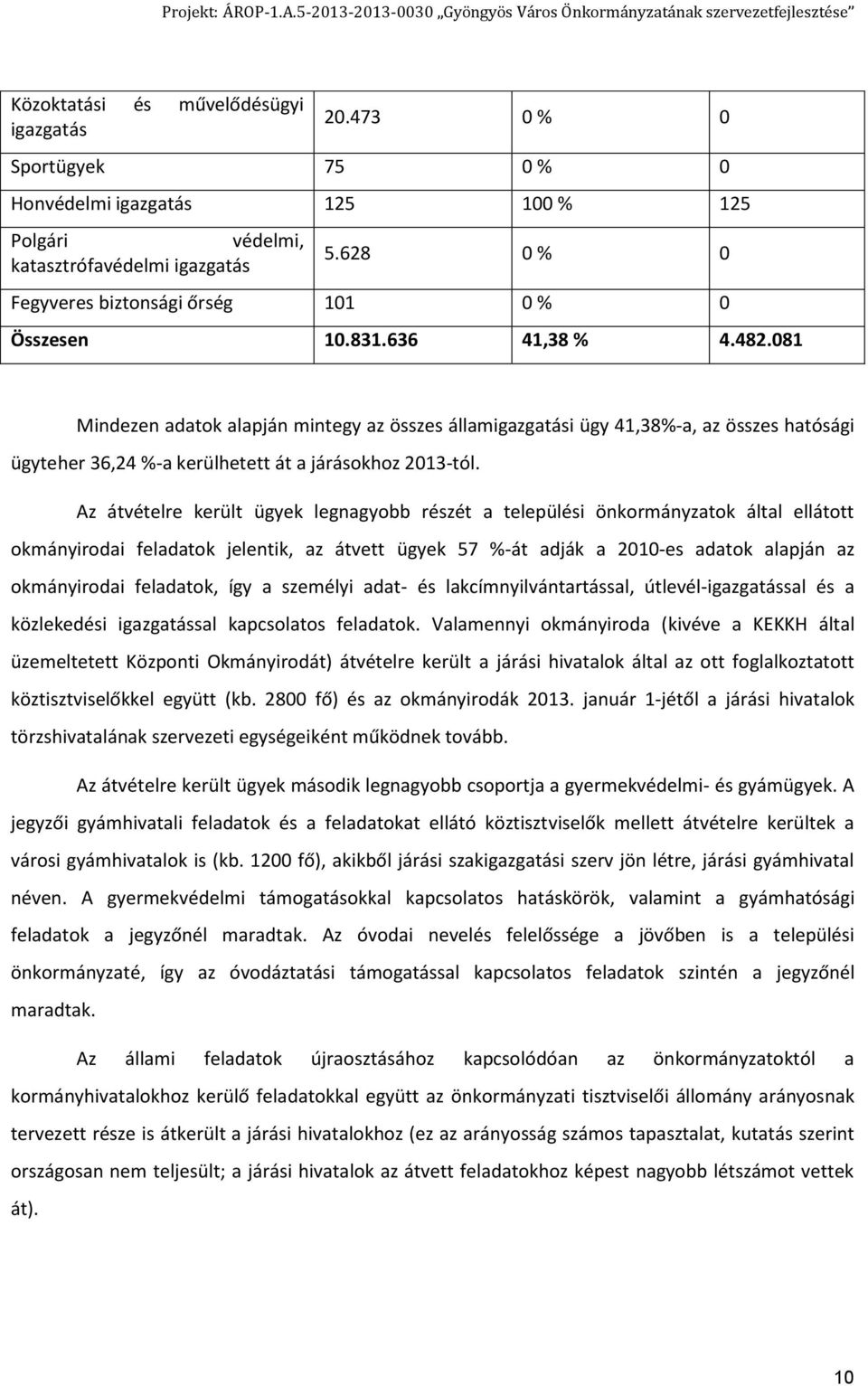 081 Mindezen adatok alapján mintegy az összes államigazgatási ügy 41,38%-a, az összes hatósági ügyteher 36,24 %-a kerülhetett át a járásokhoz 2013-tól.