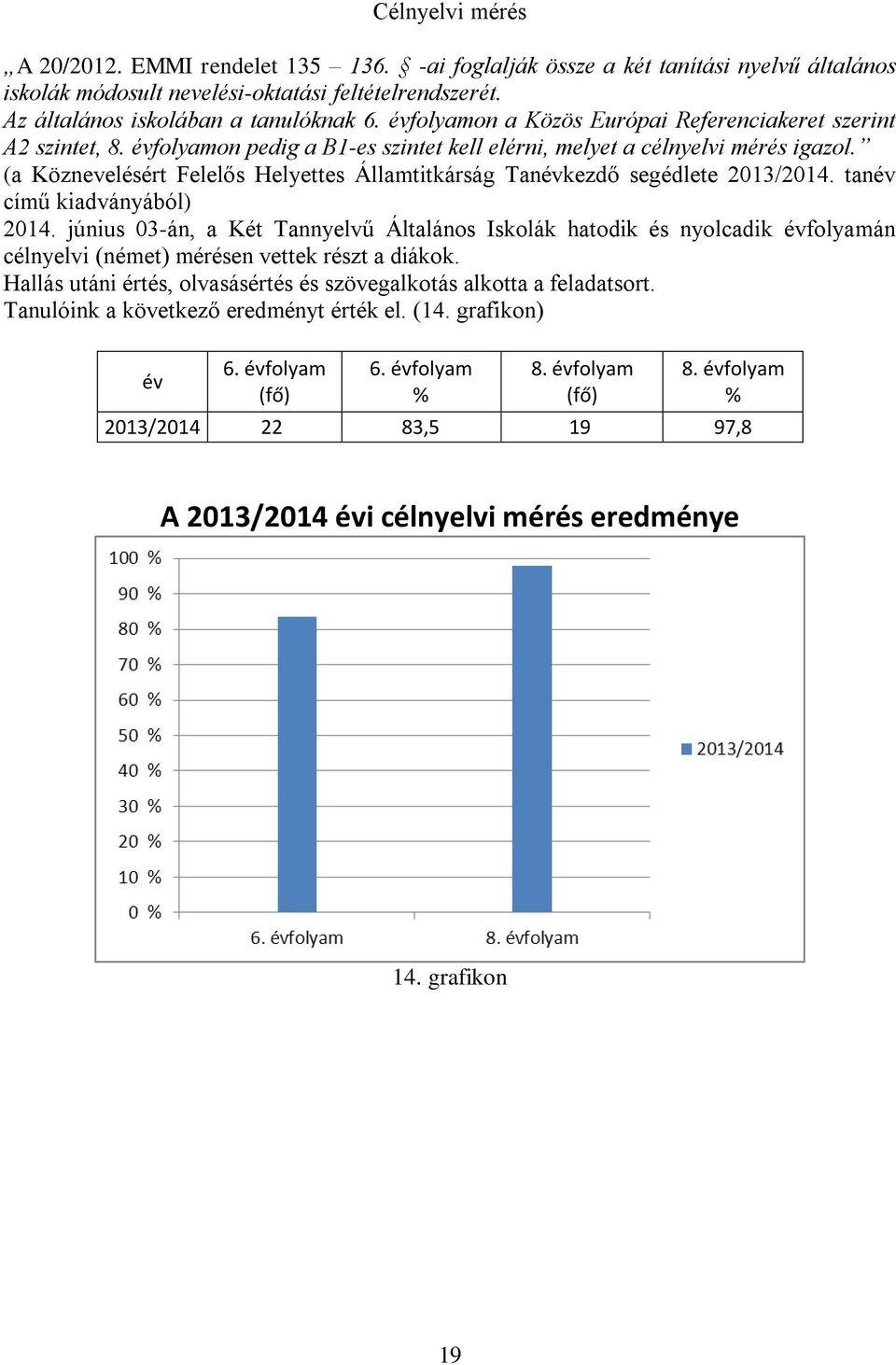 (a Köznevelésért Felelős Helyettes Államtitkárság Tanévkezdő segédlete 2013/2014. tanév című kiadványából) 2014.