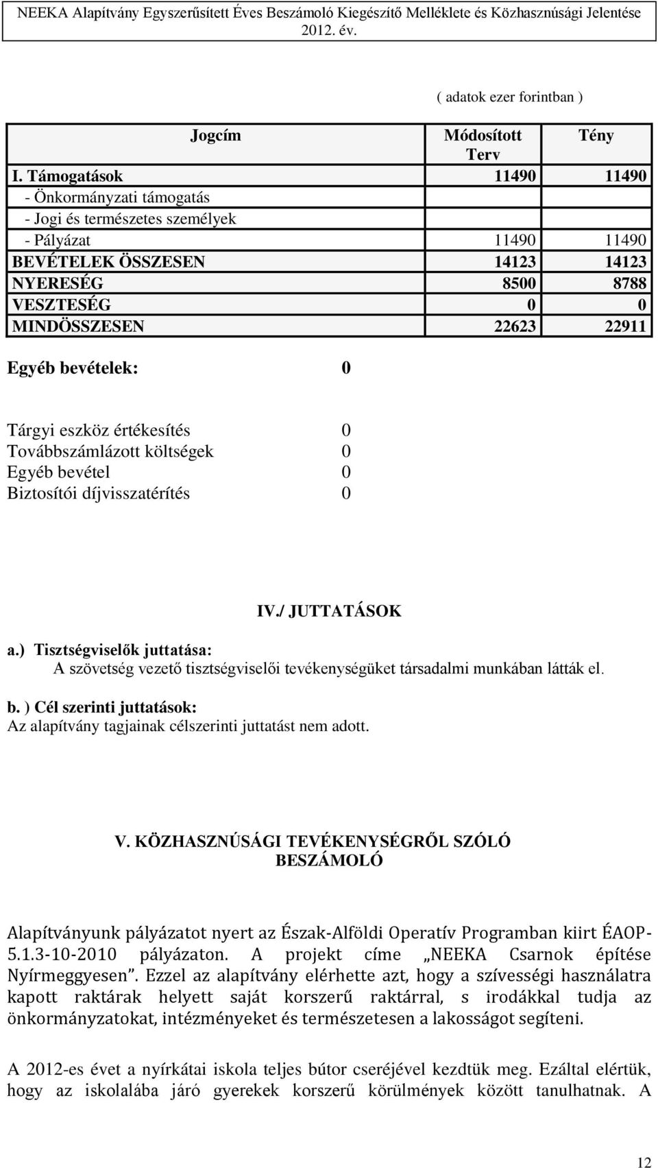 bevételek: 0 Tárgyi eszköz értékesítés 0 Továbbszámlázott költségek 0 Egyéb bevétel 0 Biztosítói díjvisszatérítés 0 IV./ JUTTATÁSOK a.