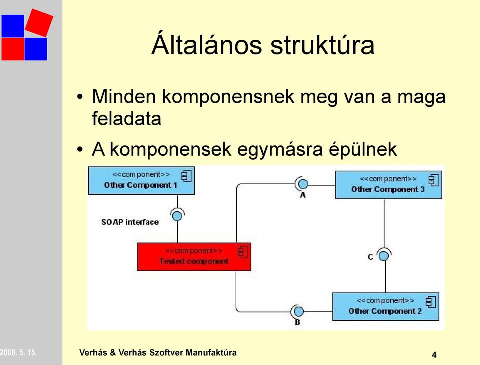 A komponensek egymásra épülnek 2008.