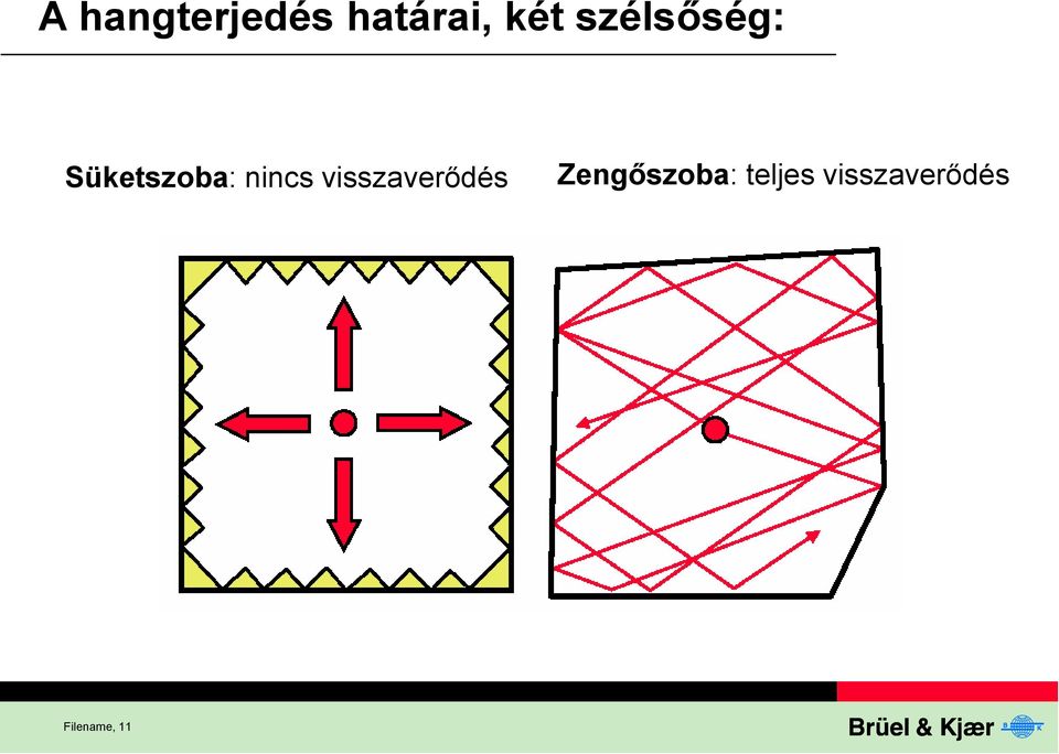 visszaverődés Zengőszoba: