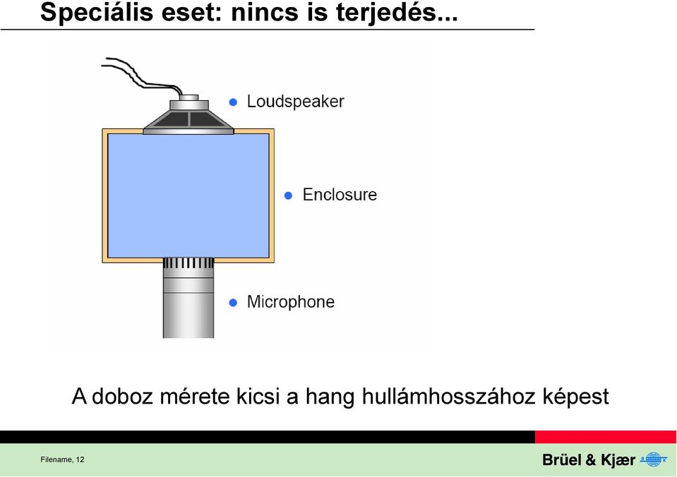 .. A doboz mérete kicsi