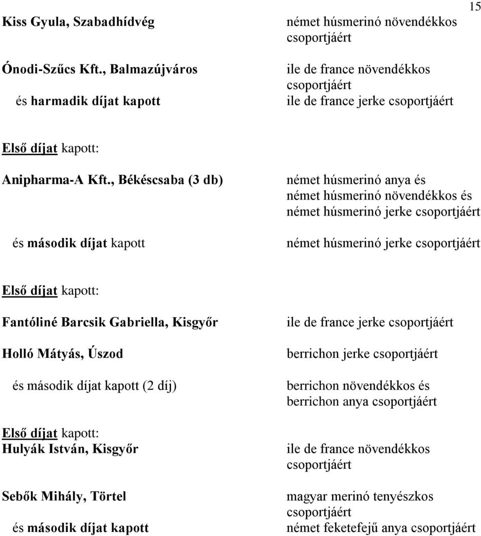 , Békéscsaba (3 db) és második díjat kapott német húsmerinó anya és német húsmerinó növendékkos és német húsmerinó jerke csoportjáért német húsmerinó jerke csoportjáért Első díjat kapott: Fantóliné