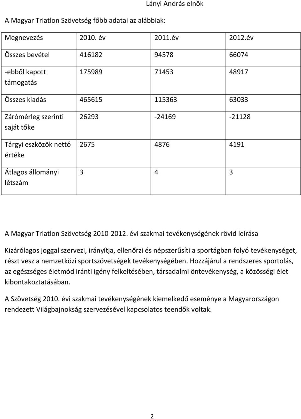 26293-24169 -21128 2675 4876 4191 3 4 3 A Magyar Triatlon Szövetség 2010-2012.