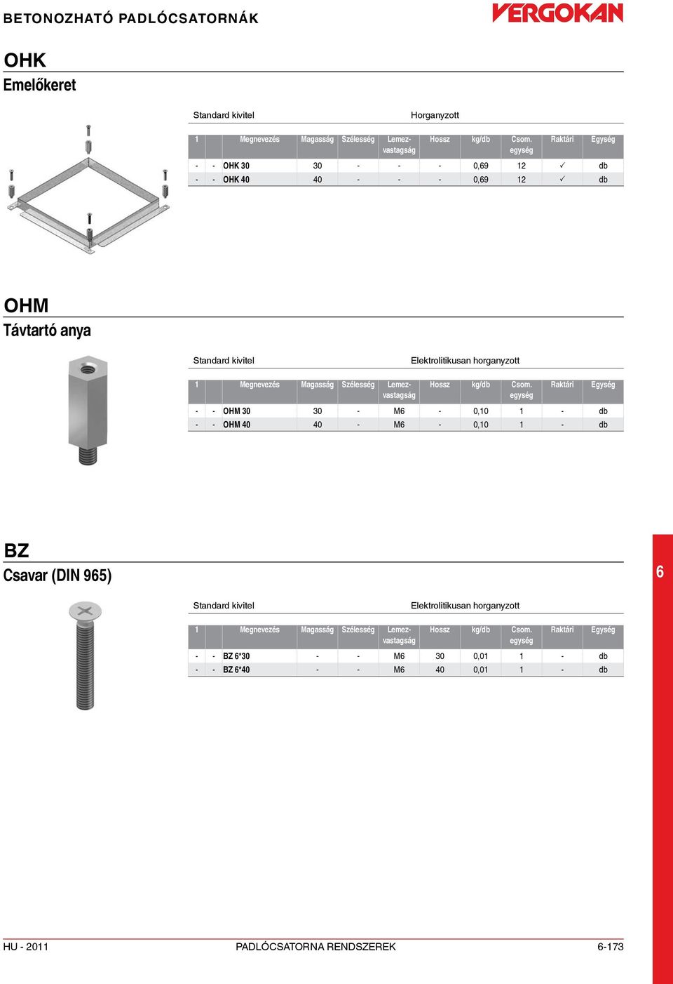 - db - - OHM 40 40 - M - 0,10 1 - db BZ Csavar (DIN 95) Elektrolitikusan