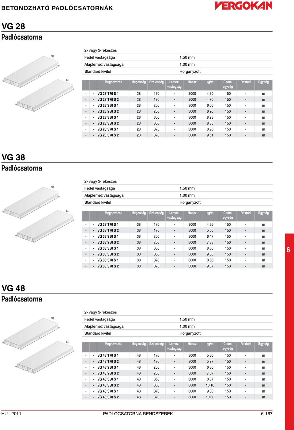 8,23 150 - m - - VG 28*350 S 2 28 350-3000 8,88 150 - m - - VG 28*370 S 1 28 370-3000 8,95 150 - m - - VG 28*370 S 2 28 370-3000 9,51 150 - m VG 38 Padlócsatorna 2- vagy 3-rekeszes Fedél vastagsága